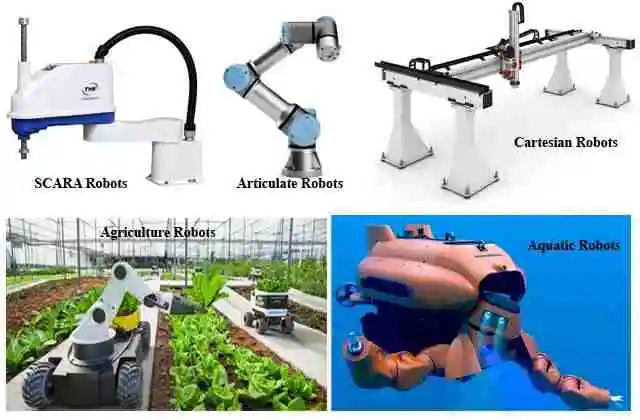 What is a Robot, Types of Robots What are robots used for