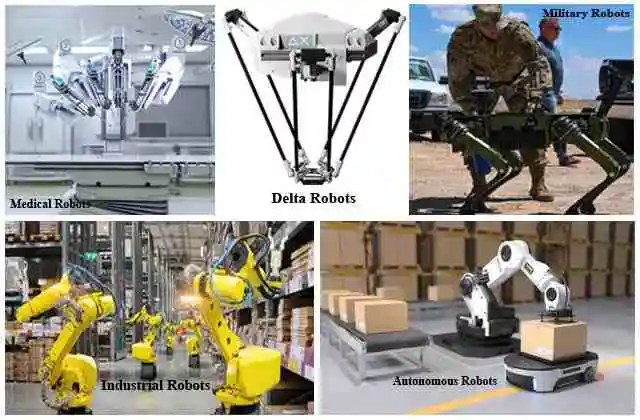 What is a Robot, Types of Robots What are robots used for